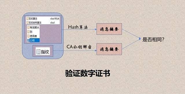 获取客户端安全证书安全管理员证报考官网