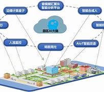 联通打什么客户端联通智慧烟感客户端