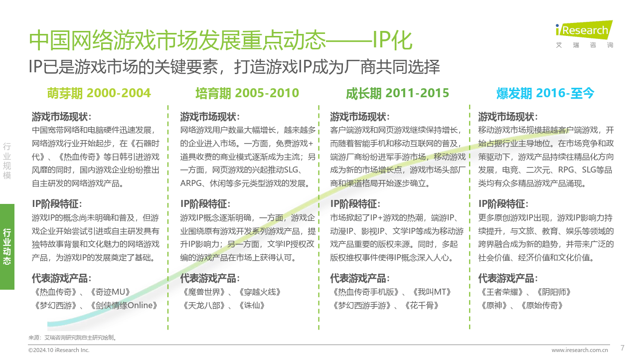 艾瑞网络客户端香港艾瑞科技有限公司