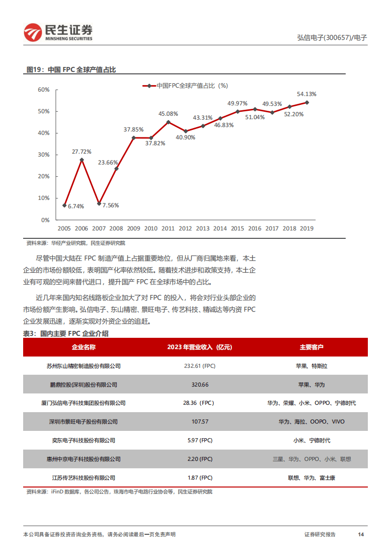 无锡FPC行业客户端无锡电子元器件方案配套平台