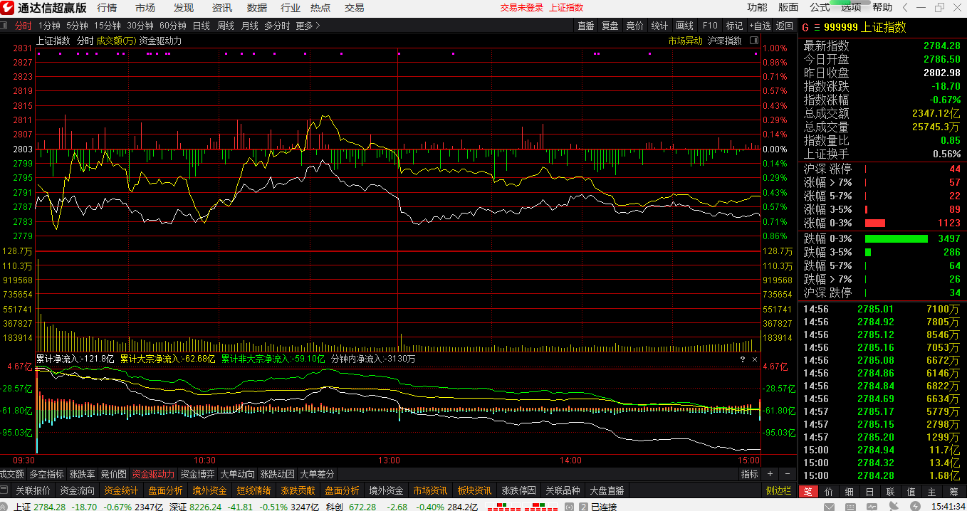 东方财富通达信手机版通达信期货手机版官方下载