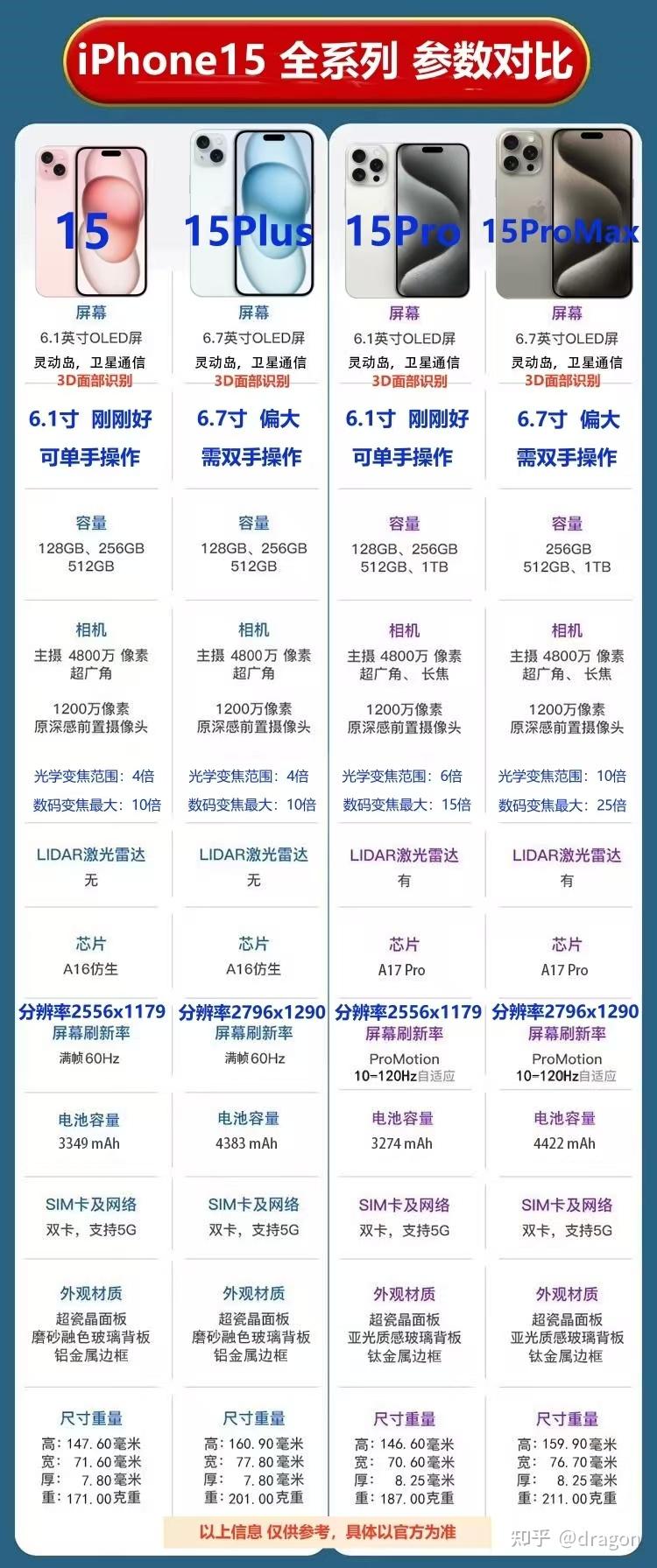 宝典没有苹果版吗江铃宝典八万级工具皮卡领军者