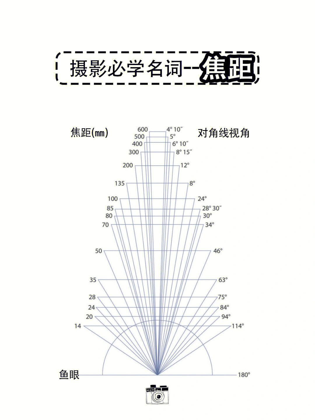 焦距安卓版免费解压软件app电脑-第2张图片-太平洋在线下载